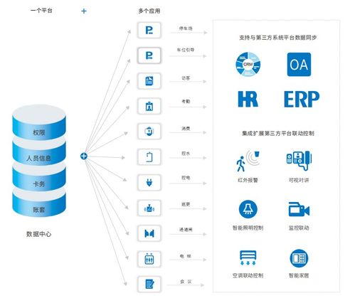 達實智能物聯網技術引領智慧園區場景應用與創新